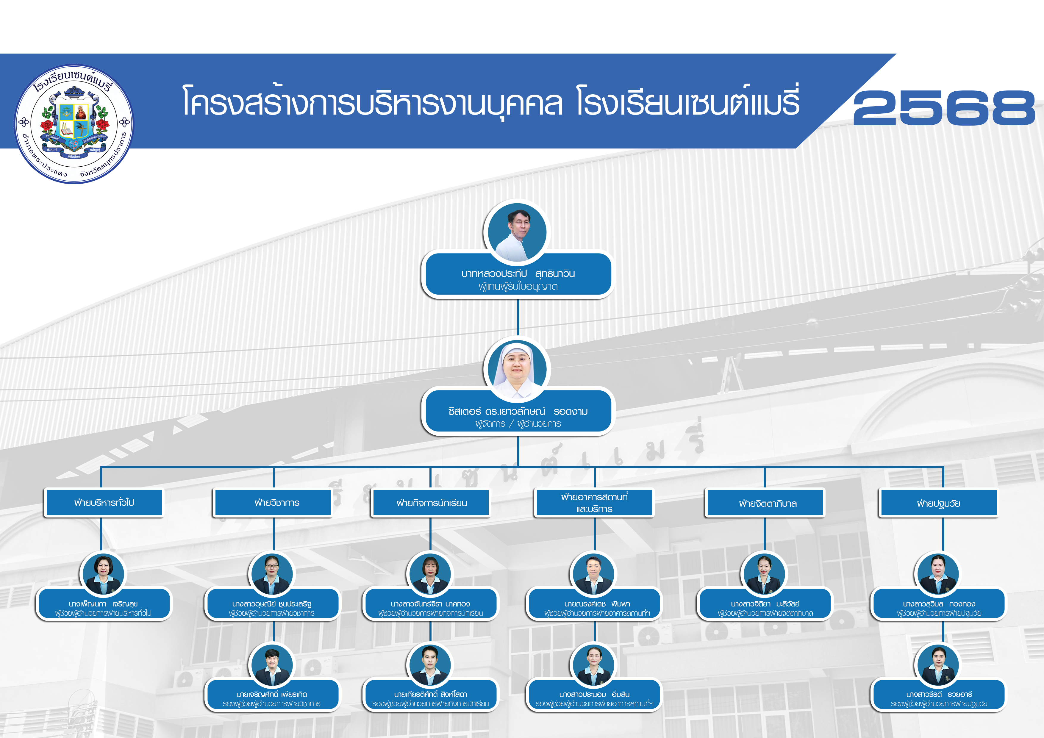 management resize